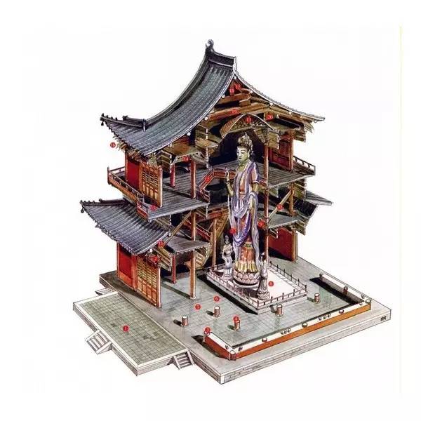 穿墙透壁,手绘中国古代经典古建筑