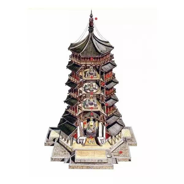 穿墙透壁,手绘中国古代经典古建筑